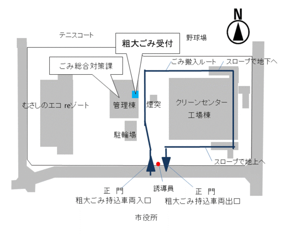 粗大ごみ入口から入場して正門から退場してください。