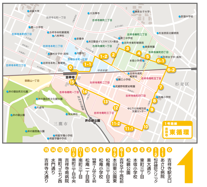 1号路線吉祥寺東循環の路線図：吉祥寺東循環は、吉祥寺駅から吉祥寺東町、吉祥寺南町あたりを循環します。停留所は、0番吉祥寺駅北口、1番の1あさひ病院、1番の2松井健診クリニック、2番美大通り、3番東町三丁目、4番本宿小学校、5番松籟公園、6番の1吉祥女子中・高校前、6番の2本田東公園東、7番松庵三丁目北、8番松庵小学校、9番特養ホームゆとりえ前、10番松庵一丁目西、11番の1南町三丁目、11番の2南町三丁目中央、12番吉祥寺南病院、13番南町コミセン西、14番水門通り、15番吉祥寺大通りです。