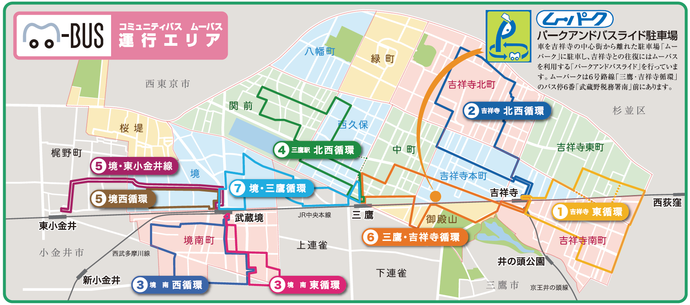 ムーバス運行エリア図：ムーバスの運行エリア：1号路線・吉祥寺東循環、2号路線・吉祥寺北西循環は、吉祥寺駅北口発着です。4号路線・三鷹駅北西循環、6号路線・三鷹・吉祥寺循環は、三鷹駅北口発着です。3号路線・境南東循環、境南西循環は、武蔵境駅南口発着です。5号路線・境・東小金井線、境西循環、7号路線・境・三鷹循環は、武蔵境駅北口発着です。