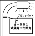 (図2)管理番号の位置を示す水銀灯のイラスト