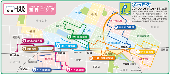 ムーバス運行エリア図：ムーバスの運行エリア：1号路線・吉祥寺東循環、2号路線・吉祥寺北西循環は、吉祥寺駅北口発着です。4号路線・三鷹駅北西循環、6号路線・三鷹・吉祥寺循環は、三鷹駅北口発着です。3号路線・境南東循環、境南西循環は、武蔵境駅南口発着です。5号路線・境・東小金井線、境西循環、7号路線・境・三鷹循環は、武蔵境駅北口発着です。