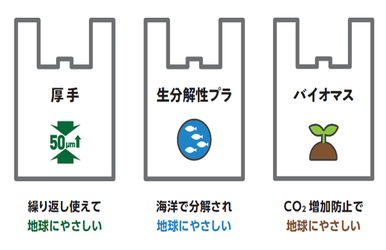 厚手 繰り返し使えて地球にやさしい 生分解性プラ 海洋で分解され地球にやさしい バイオマス CO2増化防止で 地球にやさしい