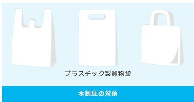 プラスチック製 買物袋 本制度の対象