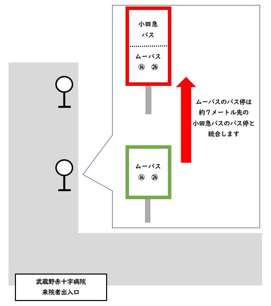 ムーバスのバス停を隣接する小田急バスのバス停に統合する案内図です