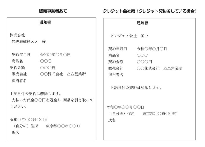 クーリング・オフ通知の記入例