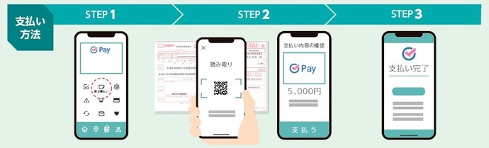 スマホアプリ納付流れ