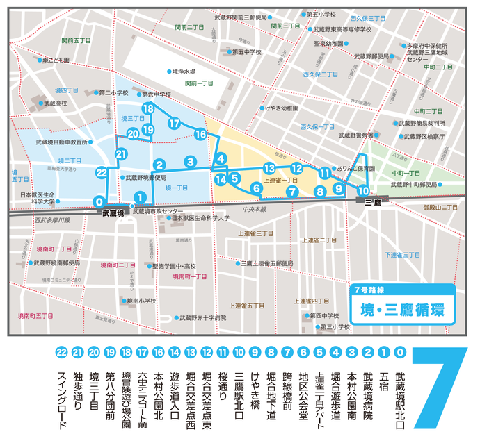 7号路線境・三鷹循環の路線図:境・三鷹循環は、武蔵境駅北口・三鷹駅北口間を走ります。停留所は、0番武蔵境駅北口、1番五宿、2番武蔵境病院、3番本村公園南、4番堀合遊歩道、5番上連雀一丁目アパート、6番地区公会堂、7番跨線橋前、8番堀合地下道、9番けやき橋、10番三鷹駅北口、11番桜通り、12番堀合交差点東、13番堀合交差点西、14番遊歩道入口、16番本村公園北、17番六中テニスコート前、18番境冒険遊び場公園、19番第八分団前、20番境三丁目、21番独歩通り、22番スイングロードです。
