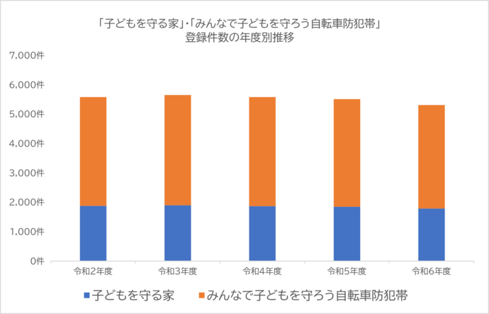 件数グラフ