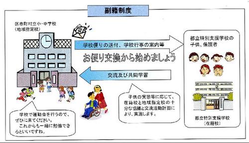 副籍制度のしくみの図