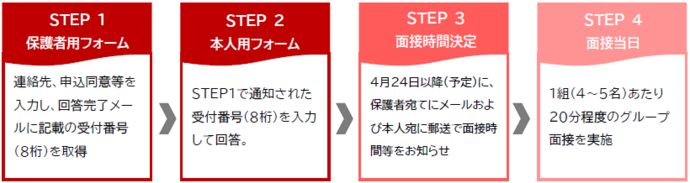 応募フローの説明画像
