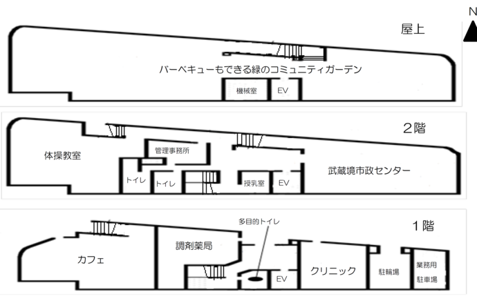 施設各階平面図