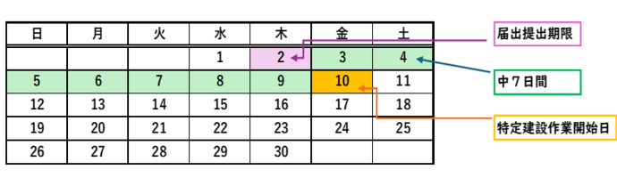 特定建設作業届出参考カレンダー