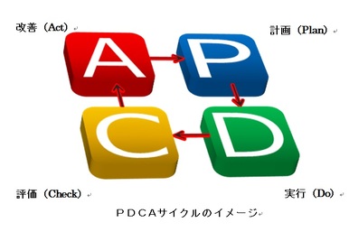 PDCAサイクルのイメージ