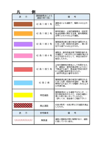 道路種別図凡例