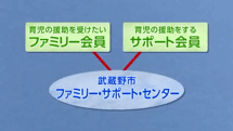 平成30年1月15日から放送分のサムネイル画像