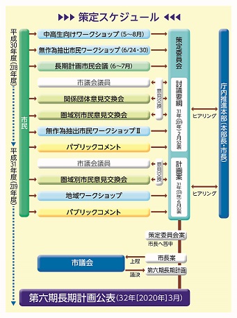 策定スケジュール