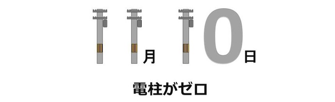 11月10日電柱がゼロのイメージイラスト