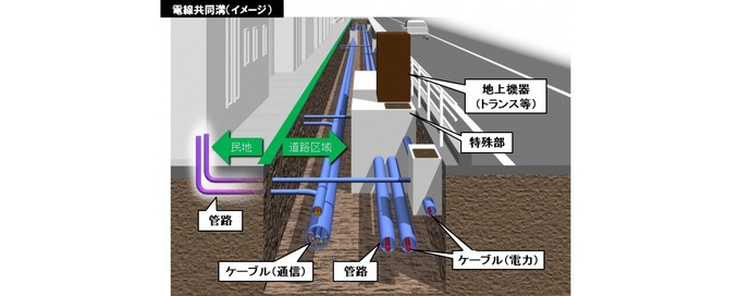 電線共同溝のイラスト