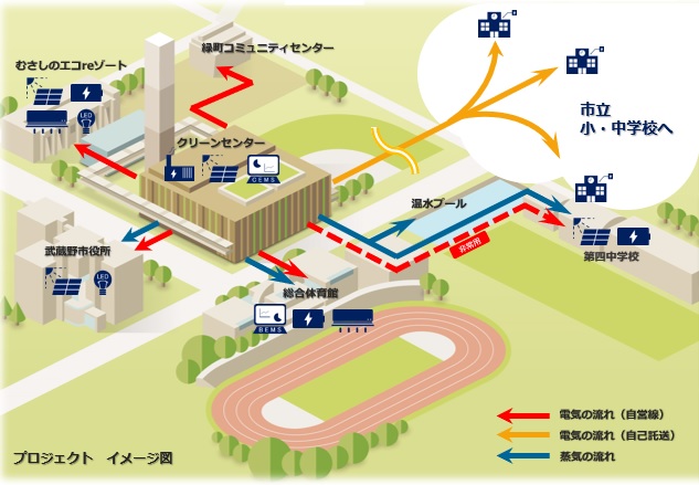 イメージ図