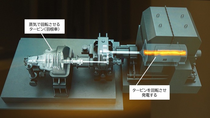 ごみ発電