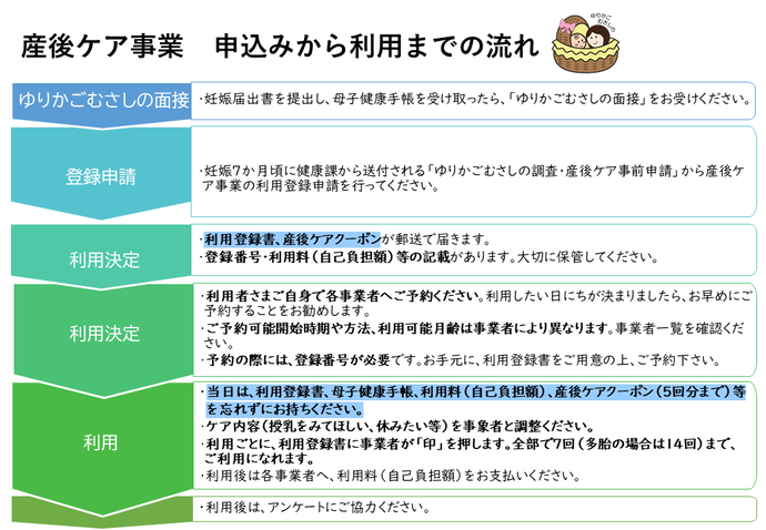 産後ケア事業 申込みから利用の流れ