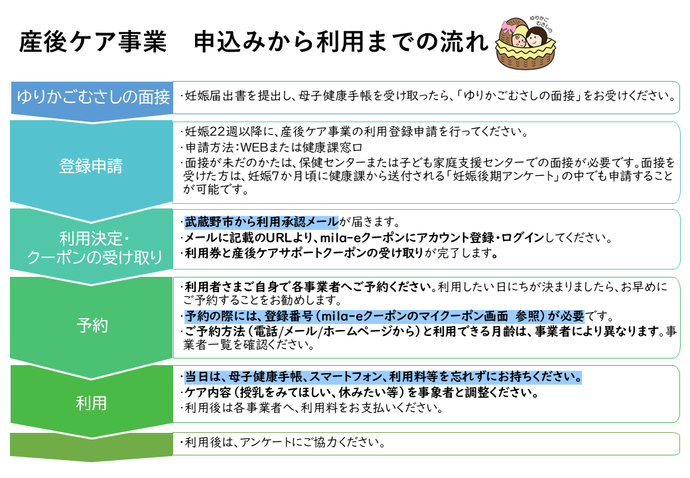産後ケア事業 申込みから利用の流れ