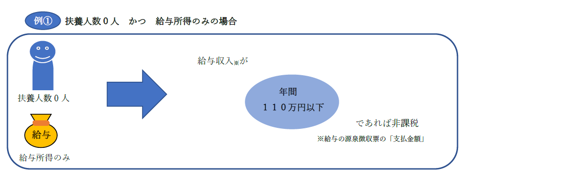 非課税パターン