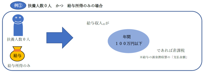 非課税パターン