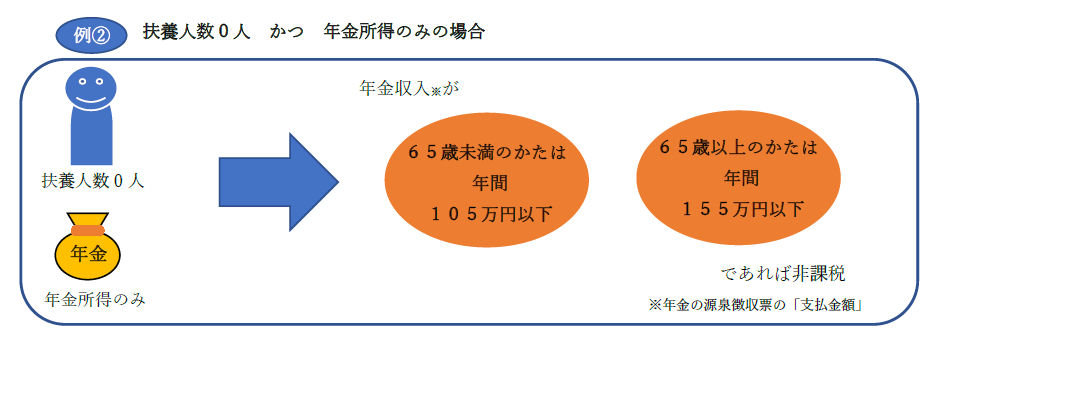 非課税パターン2