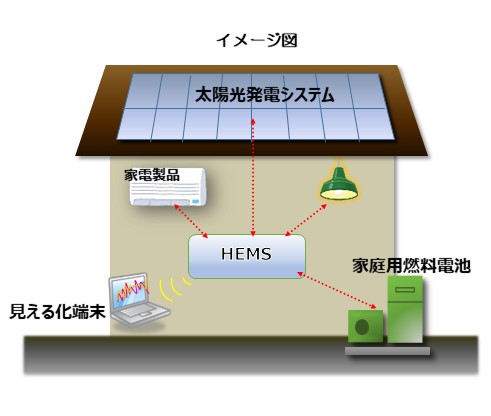 省エネ機器のイメージ図