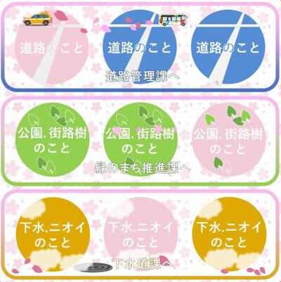 道路のLINE画面