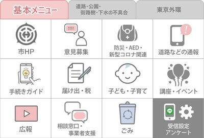 LINEメニュー画面