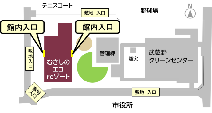 敷地内の地図。敷地内西側にむさしのエコreゾート、中央に管理棟、東側に武蔵野クリーンセンターの建物があります。むさしのエコreゾートは、西側に3カ所ある敷地入口のいずれかから敷地内に入り、むさしのエコreゾートの建物西側と東側に1つずつある館内入口いずれかからご来館ください。