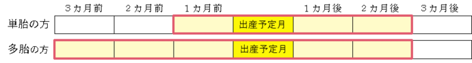 産前産後表その1