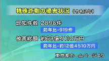 令和3年5月1日から放送分のサムネイル