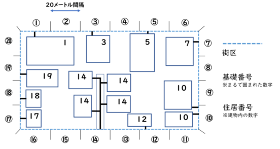 街区方式を説明した図