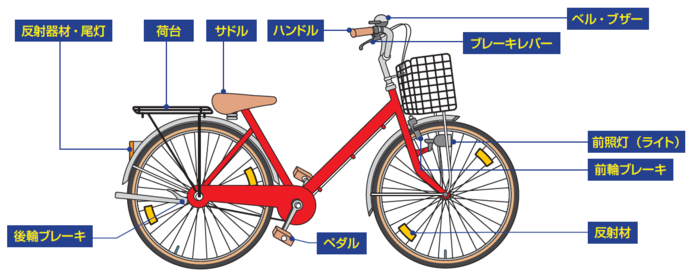 自転車点検整備の箇所
