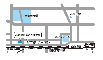 武蔵野ふるさと歴史館地図