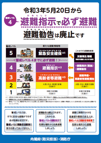 避難勧告と避難指示(緊急)は廃止され、避難指示に一本化されました