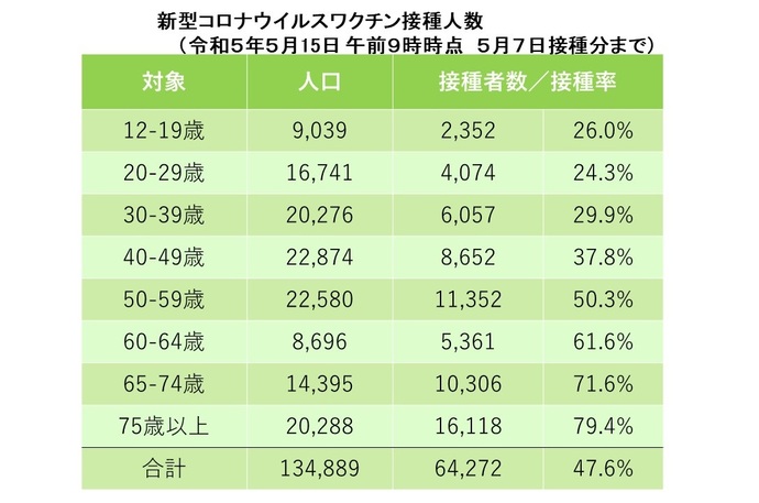 オミクロン対応2価ワクチン