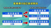 令和4年7月1日から放送分のサムネイル