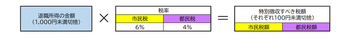 退職所得計算式