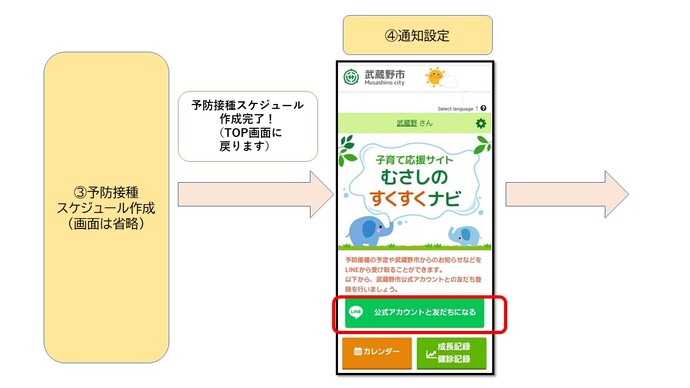 すでに会員の方がLINE連携をする手順2