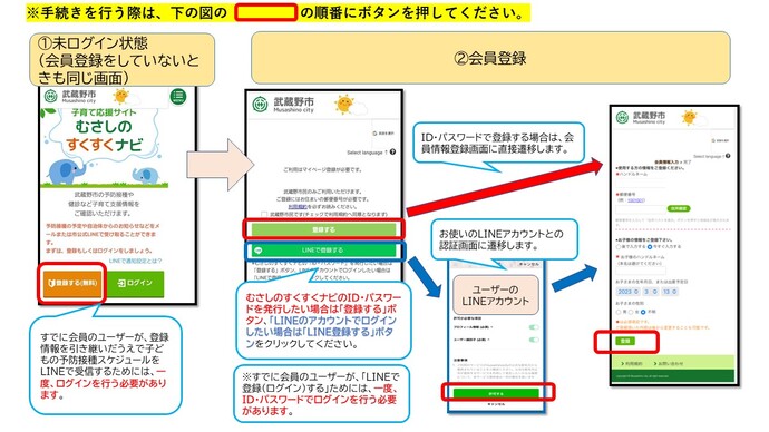 新規会員登録からLINE連携手順1