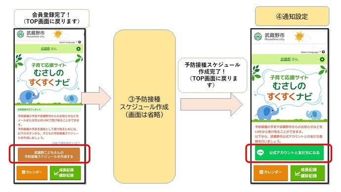 新規会員登録からLINE連携までの流れ2