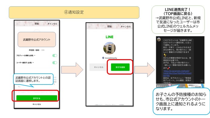 新規会員登録からLINE連携までの流れ3