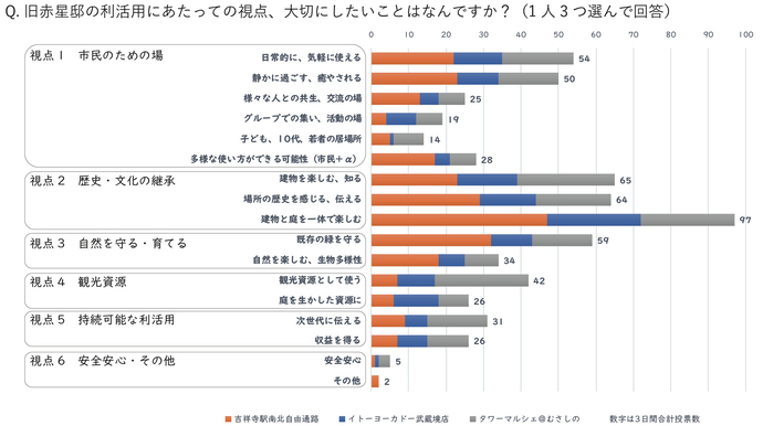 シール投票結果