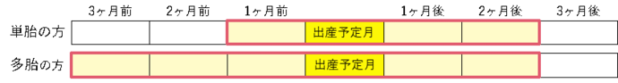 産前産後表その1