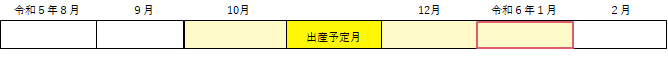 産前産後表（2）