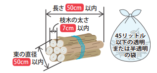 束ねた枝木と袋に入った落ち葉のイラスト